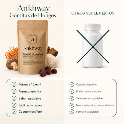 ANKHWAY GOMITAS CON COMPLEJO INTEGRAL DE 10 HONGOS